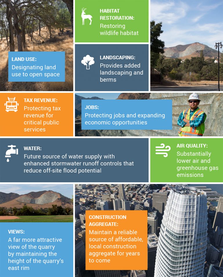 Reclamation Plan Clayton Quarry CEMEX